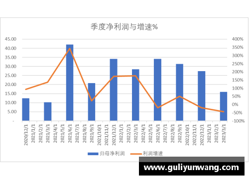 科创板研究_中芯国际2023年第一季度收入下降13.88%，净利润下降44%