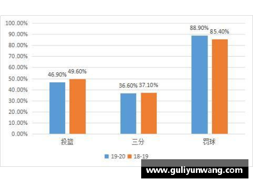 OB视讯NBA球员场均出手次数分析：洞悉数据背后的得分秘密